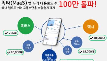앱 하나로 여러 교통수단 연결 '똑타' 100만 다운로드 돌파