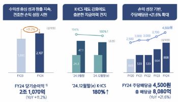 삼성생명 “건강보험 MS 확대·시니어 리빙사업 적극 검토”