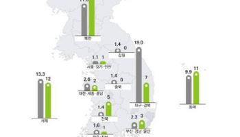 `규모 4.8` 부안 지진, 작년 지진 중 가장 강했다