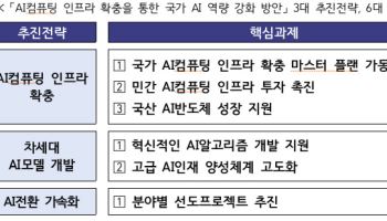 한국대표 AI 뽑는다…국가AI위원회 "컴퓨팅 자원·인재 몰아줄 것"