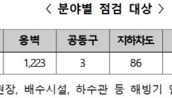 전국 옹벽·터널 등 1만 5000여개 취약시설, 해빙기 안전 점검