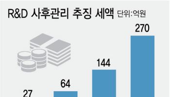 표절논문으로 ‘수천만원’ 세액공제를?… ‘꼼수’ 걸리자