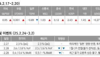 "증시 변동성 확대…조정시 투자 기회로 해석해야"