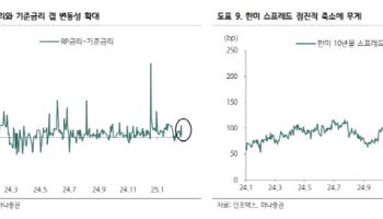 “2월 한국은행 금통위 관전 포인트…2분기 인하 가능성 여부”