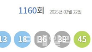 제1160회 로또 1등 12명…당첨금 1인당 25억(종합)