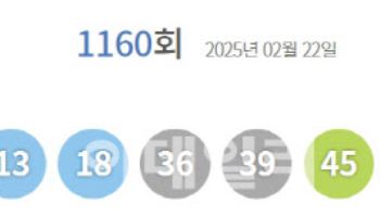 제1160회 로또 1등 ‘7, 13, 18, 36, 39, 45’ 2등 보너스 ‘19’