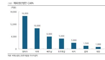 씨에스윈드, 올해 타워 사업 성장세 두드러져-DS