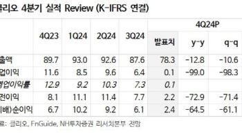 클리오, 해외 진출 확대…상저하고 흐름 전망 -NH