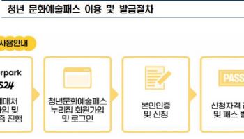 2006년생 19세에 최대 15만원 `청년문화예술패스` 받으세요