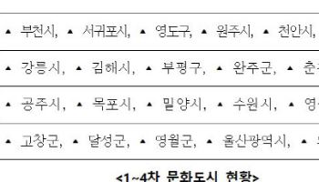 24곳 문화도시, 423만명 누렸다…올해 `밀양시` 선정