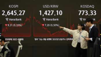 낙폭 줄이며 770선 지켜…위너스, ‘따따블’ 성공