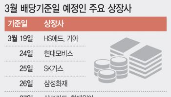 ‘벚꽃 배당’ 다가오니…‘고배당 종목’에 커지는 관심