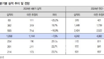 이녹스첨단소재, 수익성 개선 기대…목표가↑-IBK