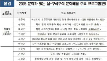 문체부, 3월부터 `문화배달` 추진…전국 38만명 누린다