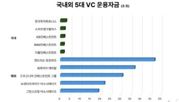 해외투자유치 정공법[바이오, 해외에 답 있다]②