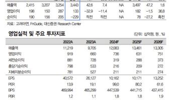 고려아연, 자사주 소각 감안해도 고평가…투자의견 조정 -대신