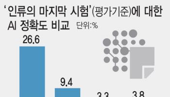 퍼플렉시티 ‘딥리서치’ 출시에…오픈AI, 가격 경쟁 나서