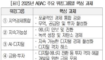 올해 ABAC 첫 회의 호주서 열려…AI·헬스케어 협력 강화키로