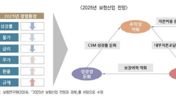 “2000년대초 판매연금 ‘손실계약’ 될 수도…공동재보험 활성화”