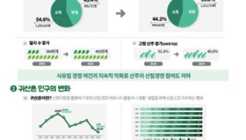 대한민국 산주대회, 45년만 부활…“모두 누리는 숲의 미래로”