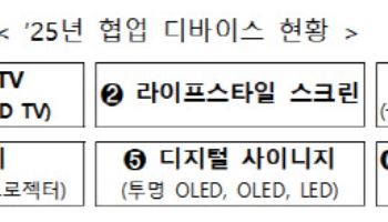 퀄컴·LG전자와 AI스타트업이 만났다…‘AI챌린지’ 출범