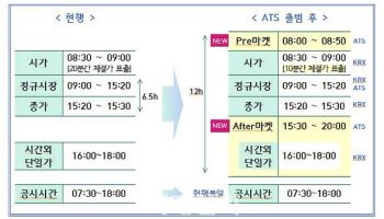 넥스트레이드 28개 증권사 참여…내달 4일 출범