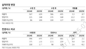 JYP엔터, 中한한령 해제에 스트레이키즈 투어까지…목표가↑-KB