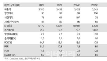 SPC삼립, 말레이 공장준공 동남아·중동 시장 공략 가속-IBK