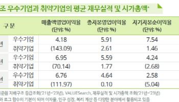 딜로이트, “지배구조 우수할수록 재무성과 높아”