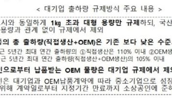 두부 제조업, 2030년까지 5년간 대기업 진출 금지