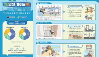 정부, 건설현장 추락사고 매년 10% 이상 줄인다