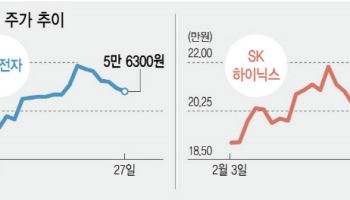 엔비디아 훈풍에도 韓 증시 미지근…"강세장은 3월부터"