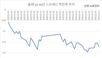 개인·기관 모두가 주시하던 3월 30년물 발행량…“이 정도면...”