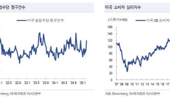 "미 증시 급락, 밸류 부담 속 차익실현 나타나…변동성 확대 전망"