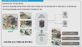 한국스마트안전보건협회, CCTV에 챗GPT 접목 ‘AI 알람’ 출시