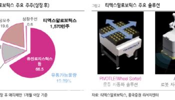 티엑스알로보틱스, 스마트 통합 물류 핵심 파트너-흥국