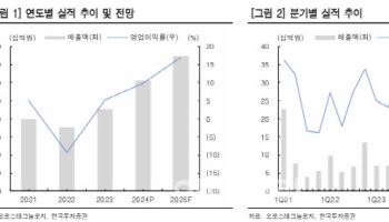 오로스테크놀로지, 올해 이익 증가 기대-한국