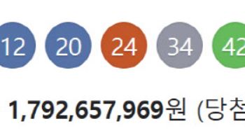 제1161회 로또 1등 16명 …당첨금 1인당 17.9억(종합)