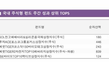 트럼프발 공포에 질린 증시…배터리·바이오 ETF는 ‘선방’
