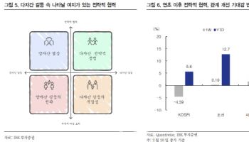 “국내 증시 기대 요인 남아…밸류에이션 매력적”