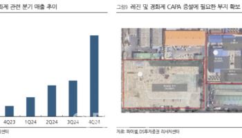 파미셀, AI 가속기향 레진·경화제 고성장 기대-DS