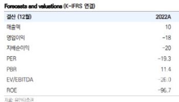 보로노이, 임상 결과가 주가 상승 모멘텀…목표가 50%↑-유안타