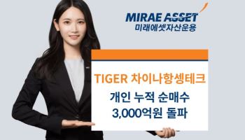 미래운용, ‘TIGER 차이나항셍테크’ 개인 순매수 3000억 돌파