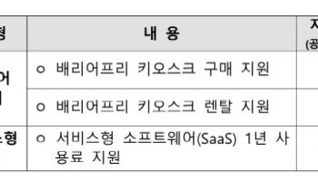 스마트상점 기술보급사업 모집…“배리어프리 키오스크 집중 지원”
