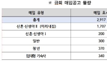 SH공사, 미리내집 등 신축약정 매입임대 2917가구 매입한다