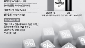 더 늦기 전에…예테크족, 3% 정기예금 몰린다