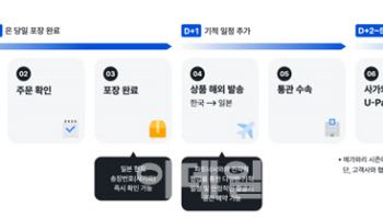 돌아온 K-화장품 전성기, 뒤에는 우리 스타트업 기술 있었다