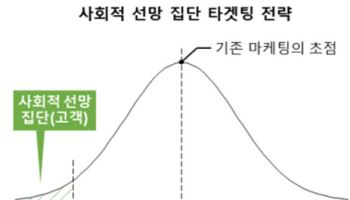 이제는 '팬덤시대'…"유통업계 1%에 집중하라"