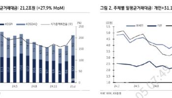 “증권株, 반등 흐름 지속…거래대금 회복에 1Q 호실적”