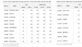 공매도 재개, 지수 영향 제한적…고밸류 종목 ‘노시보 효과’ 주의